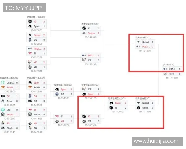 线上赛与线下赛的真实实力对比探讨Dota2竞技环境分析